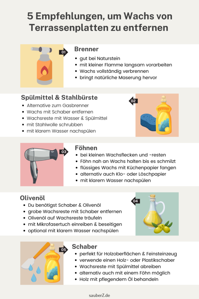 5 Empfehlungen, um Wachs von Terrassenplatten zu entfernen