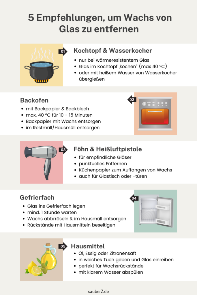 5 Empfehlunge, um Wachs von Glas zu entfernen